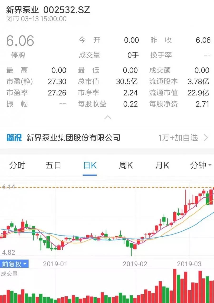 牛市來了？ 丨 盤點那些上市的水泵企業(yè)-