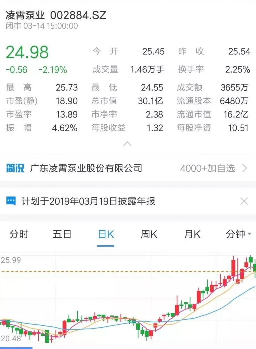 牛市來了？ 丨 盤點那些上市的水泵企業(yè)-