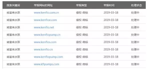 注意！這些假冒的肯富來(lái)泵業(yè)-