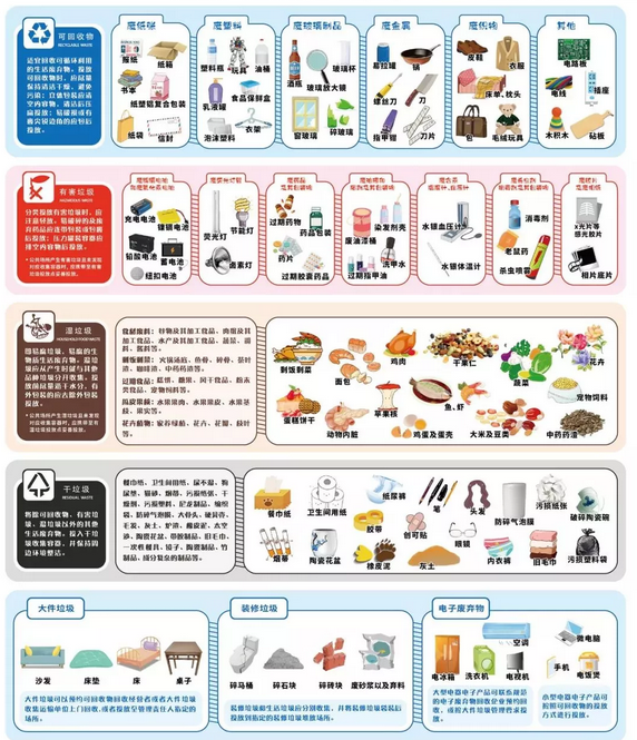 權(quán)威解讀！關(guān)于垃圾分類，你想知道的都在這里！-