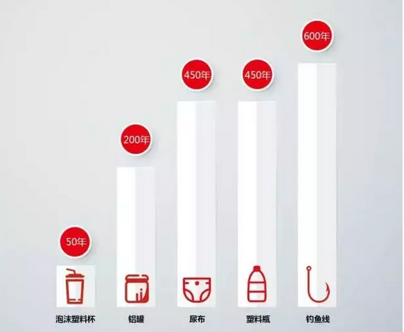 你被“垃圾分類”洗腦了嗎？揭秘強制分類背后的驚天秘密！-