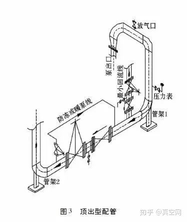 專家教你如何設(shè)計泵的進出口管路？-