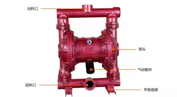 只要做一步，你就能延長(zhǎng)氣動(dòng)隔膜泵的使用壽命