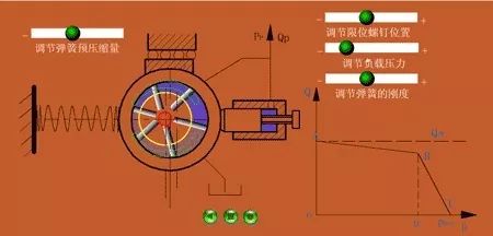 看圖秒懂 20種液壓元件的工作原理動(dòng)態(tài)圖第二期- 看圖秒懂 20種液壓元件的工作原理動(dòng)態(tài)圖第二期-