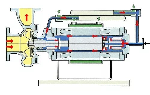 看圖秒懂 17種泵的工作原理及性能特點(diǎn)展示圖- 看圖秒懂 17種泵的工作原理及性能特點(diǎn)展示圖-