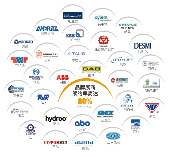 村鎮(zhèn)污水處理市場前景可觀，未來千億規(guī)模值得把握！-