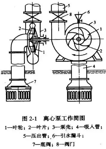 給（gei）水泵、給（ji）水泵別再傻傻分不清楚（內(nèi)含動畫）-
