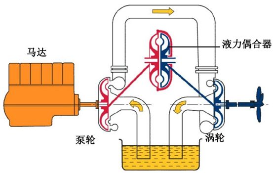 給（gei）水泵、給（ji）水泵別再傻傻分不清楚（內(nèi)含動畫）-