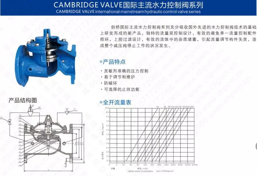 作為上海多家水廠供應(yīng)商，這家閥門廠商有何獨(dú)特之處？-