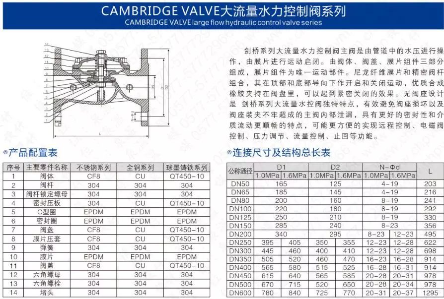 作為上海多家水廠供應(yīng)商，這家閥門廠商有何獨(dú)特之處？-