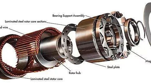 效率提升2%，全國節(jié)電200億度！市場看好高效節(jié)能電機