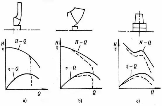 泵的氣蝕，你怕了嗎？-