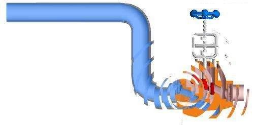 這篇有關(guān)水錘的文章 , 值得你一看-