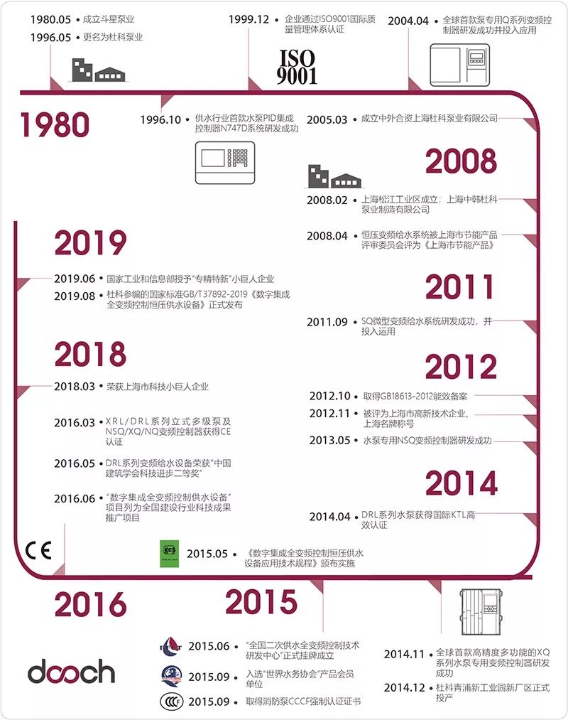 專(zhuān)注于城鎮(zhèn)供水，十多年自主創(chuàng)新研發(fā)——杜科這次又帶來(lái)怎樣的驚喜？-