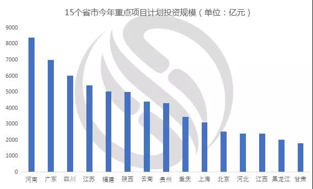 萬億“新基建”來了，二三季度泵閥設備需求有望迎來井噴-
