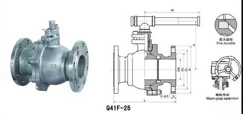 電廠常用的閥門有哪些？用在哪兒？這次真的總結(jié)全了-