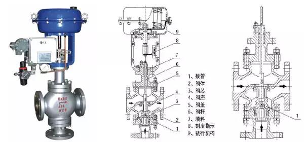電廠常用的閥門有哪些？用在哪兒？這次真的總結(jié)全了-