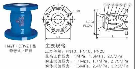 電廠常用的閥門有哪些？用在哪兒？這次真的總結(jié)全了-