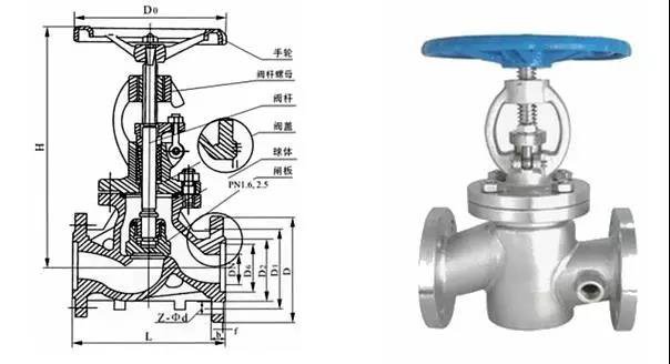 電廠常用的閥門有哪些？用在哪兒？這次真的總結(jié)全了