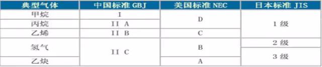 如何區(qū)分電機(jī)的防爆等級?-
