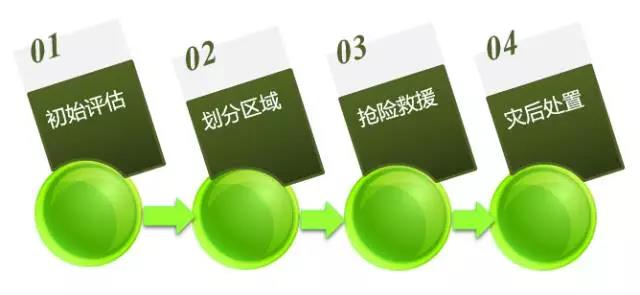 危險化學(xué)品泄漏應(yīng)如何科學(xué)處置？-