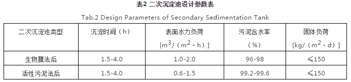 對焦化廢水處理的幾點認(rèn)識-