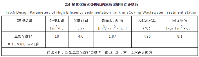 對焦化廢水處理的幾點認(rèn)識-