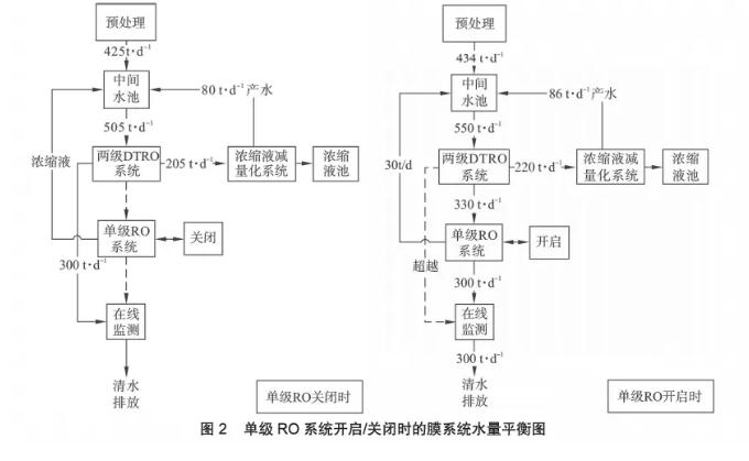膜工藝在垃圾填埋場高鹽滲濾液處理中的應(yīng)用-