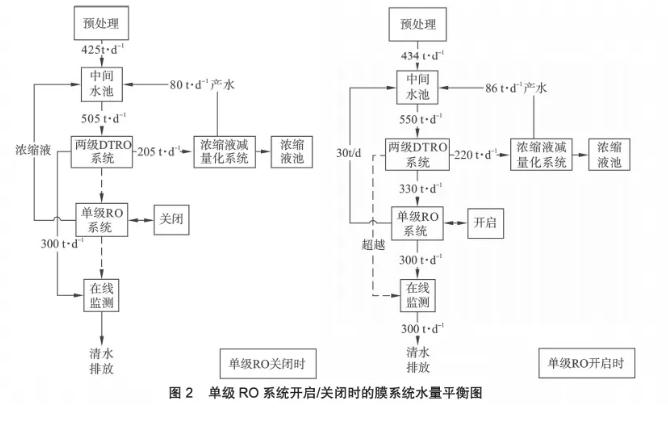 膜工藝在垃圾填埋場高鹽滲濾液處理中的應(yīng)用-