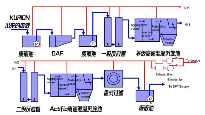 日本福島的核廢水是怎么處理的？-