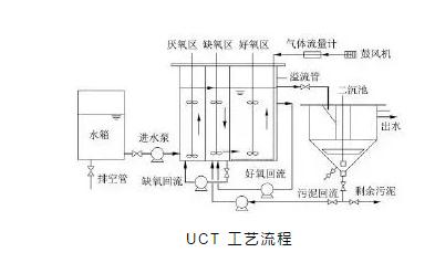 關于a2o改良工藝的詳解！-