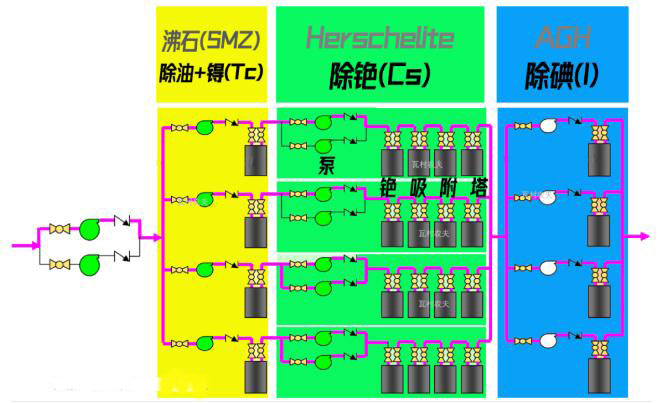 日本福島的核廢水是怎么處理的？-