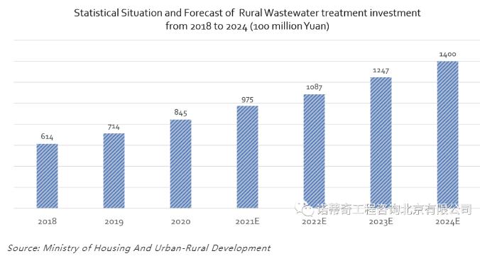 雙碳語境下的中國水務(wù)行業(yè)碳足跡計算和減排路徑-