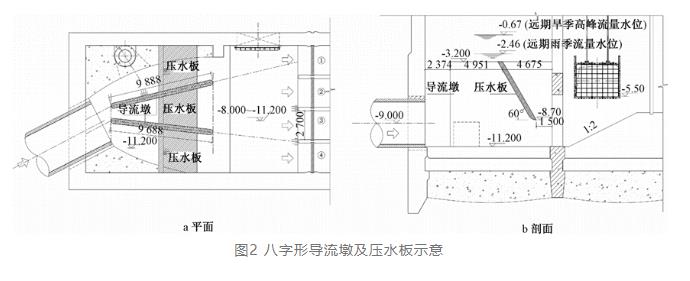 案例分析：特大型污水泵站設(shè)計(jì)要點(diǎn)-