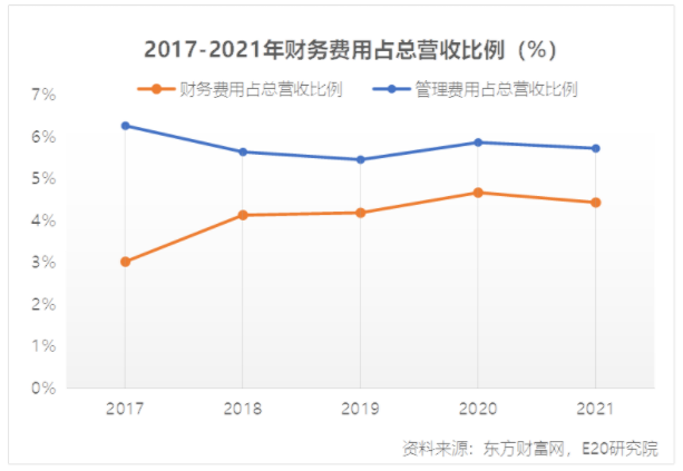 利潤增速不足營收一半，水務(wù)企業(yè)何去何從？-