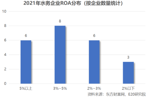 利潤增速不足營收一半，水務(wù)企業(yè)何去何從？-