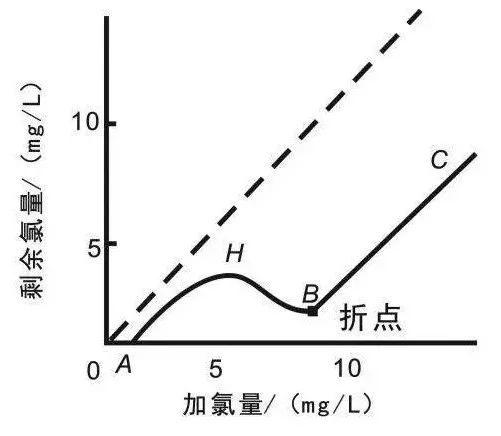 面對低濃度氨氮工業(yè)廢水束手無策？這幾種方法可以解決-