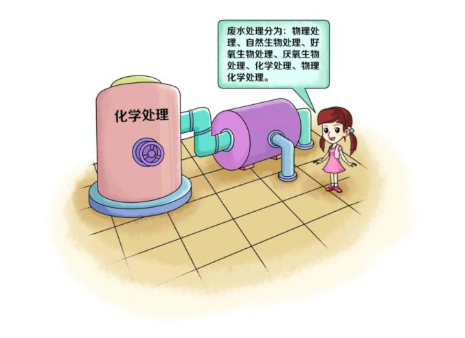 環(huán)?？破肇h(huán)境——凈化工業(yè)廢水主要有哪些技術(shù)？-