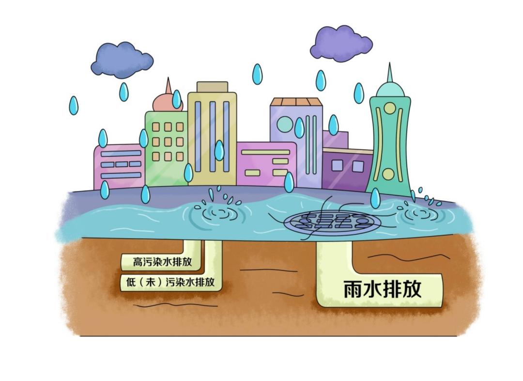 環(huán)?？破肇h(huán)境——凈化工業(yè)廢水主要有哪些技術(shù)？-