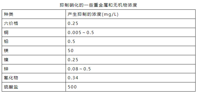 氨氮日均值超標(biāo)0.016倍 污水處理廠被罰26萬元！-