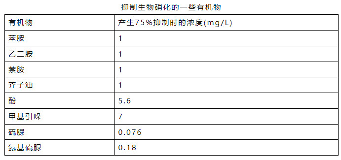氨氮日均值超標(biāo)0.016倍 污水處理廠被罰26萬元！-