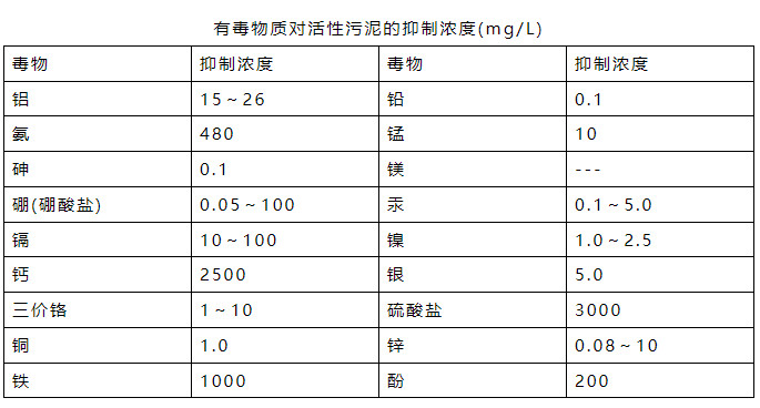 氨氮日均值超標(biāo)0.016倍 污水處理廠被罰26萬元！-