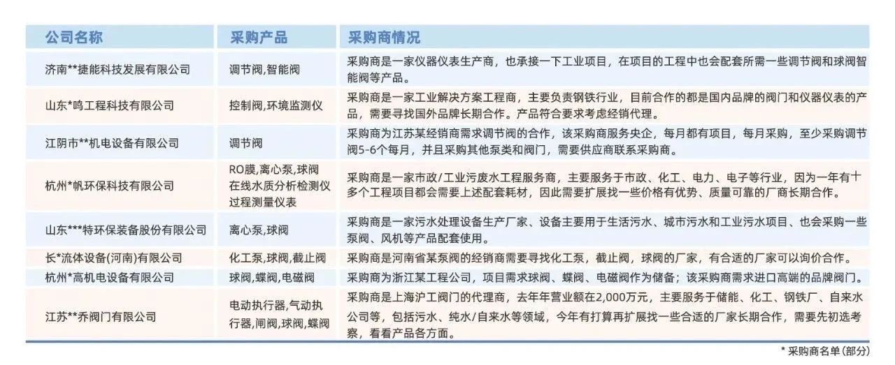 @津冀泵閥老板，凱盛、泰雅等百家企業(yè)已入駐上海國(guó)際泵閥展，全球采購(gòu)商等你對(duì)接！-