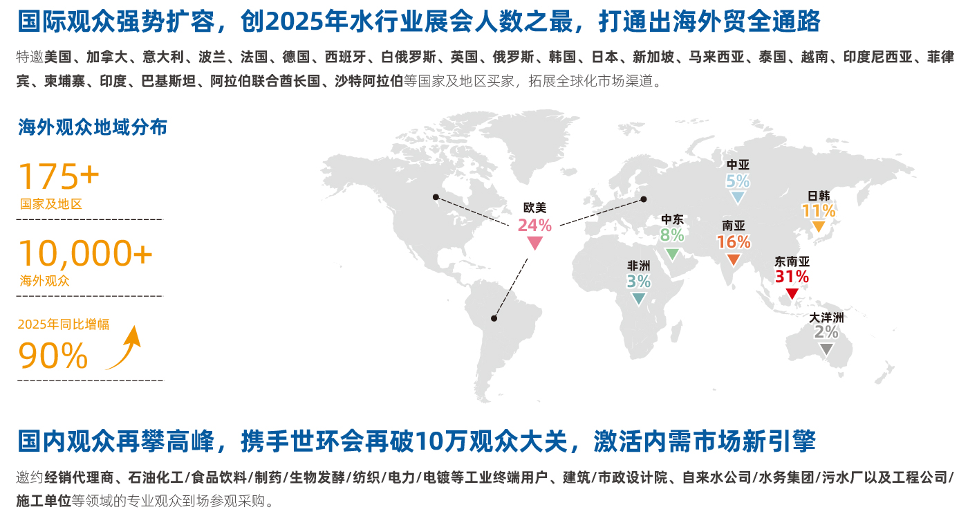 往屆回顧- 往屆回顧-