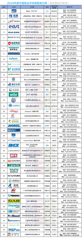 營收96億，同比增長52%！這些泵閥企業(yè)賺翻了！-